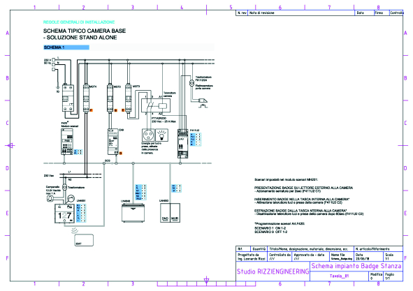 Schema badge esteso